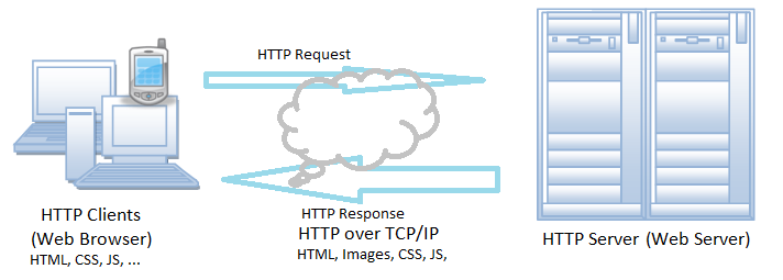 HTTP Request Image