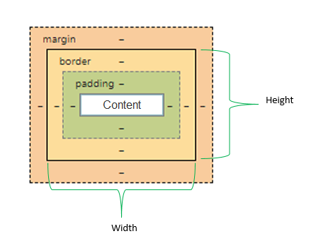 border-box model