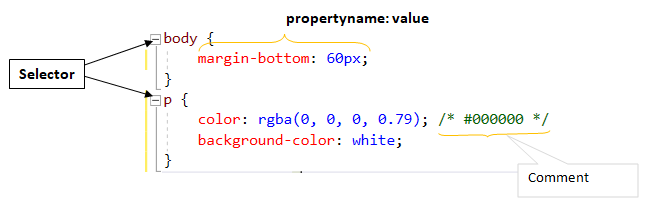 CSS rule image