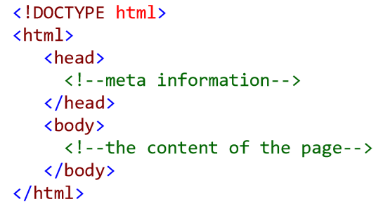 HTML Page Structure Image